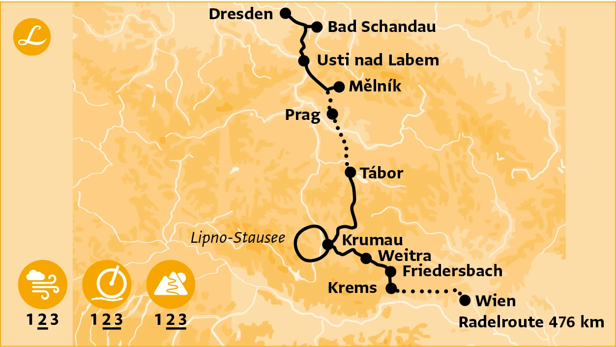 Radelroute der Radreise von Dresden nach Wien über die Sächsische Schweiz, Prag, Krumau und Krems