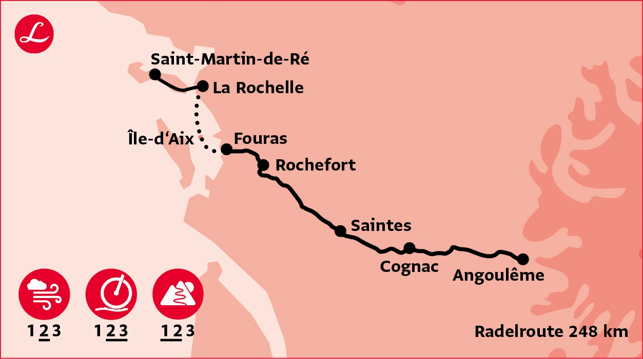 Radelroute der Radreise entlang des Flusses Charente von Angouleme über Cognac nach La Rochelle