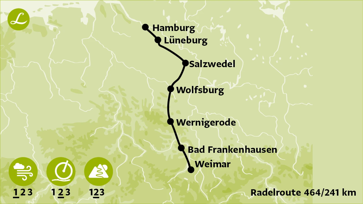 Radelroute der Radreise von Hamburg nach Weimar über Lüneburg, Salzwedel, Wolfsburg, Wernigerod
