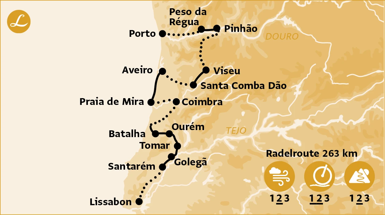 Radelroute der Radreise in Portugal am Jakobsweg von Lissabon nach Porto