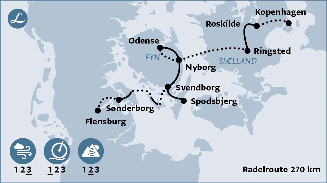 Radelroute der Radreise in Dänemark von Flensburg nach Kopenhagen über Odense und Nyborg
